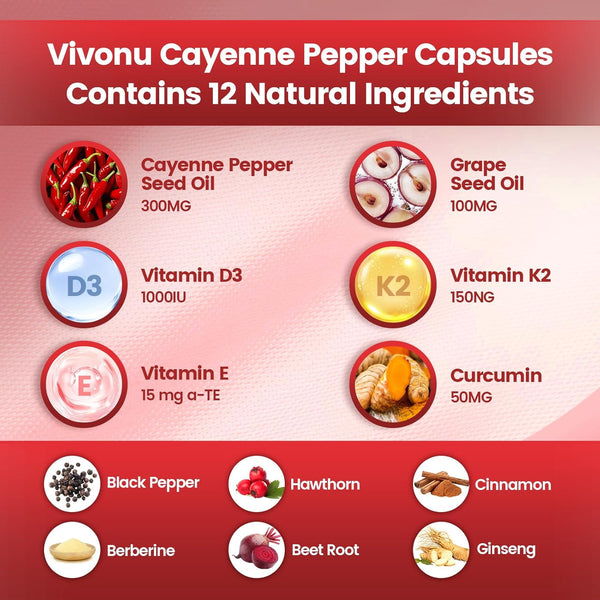 VivoNu Cayenne Softgels for Wellness